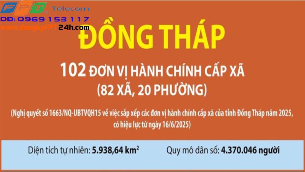 Danh sách 102 xã, phường của tỉnh Đồng Tháp mới (sau sắp xếp, sáp nhập)