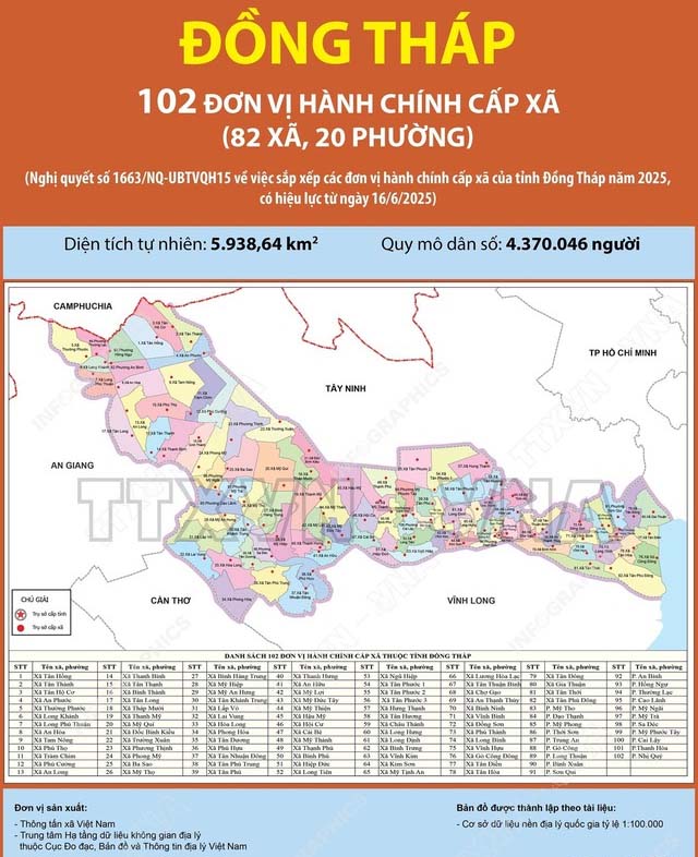 Danh sách 102 xã, phường của tỉnh Đồng Tháp mới